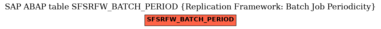 E-R Diagram for table SFSRFW_BATCH_PERIOD (Replication Framework: Batch Job Periodicity)