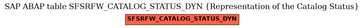 E-R Diagram for table SFSRFW_CATALOG_STATUS_DYN (Representation of the Catalog Status)