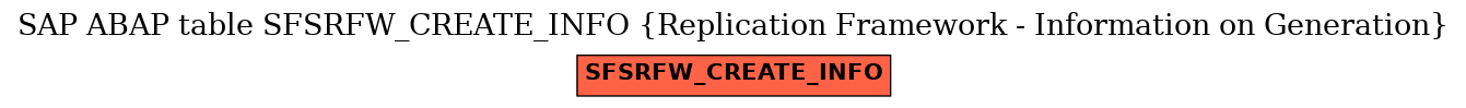 E-R Diagram for table SFSRFW_CREATE_INFO (Replication Framework - Information on Generation)