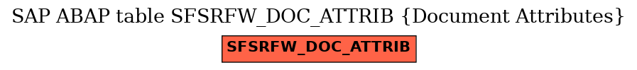 E-R Diagram for table SFSRFW_DOC_ATTRIB (Document Attributes)