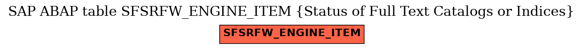 E-R Diagram for table SFSRFW_ENGINE_ITEM (Status of Full Text Catalogs or Indices)