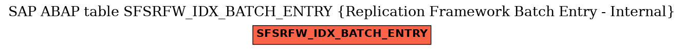 E-R Diagram for table SFSRFW_IDX_BATCH_ENTRY (Replication Framework Batch Entry - Internal)