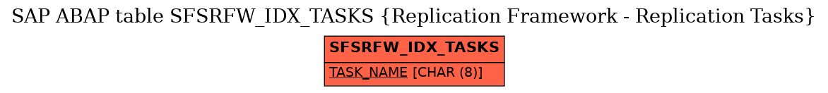 E-R Diagram for table SFSRFW_IDX_TASKS (Replication Framework - Replication Tasks)