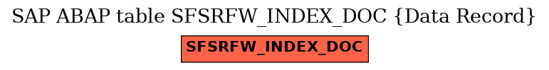 E-R Diagram for table SFSRFW_INDEX_DOC (Data Record)
