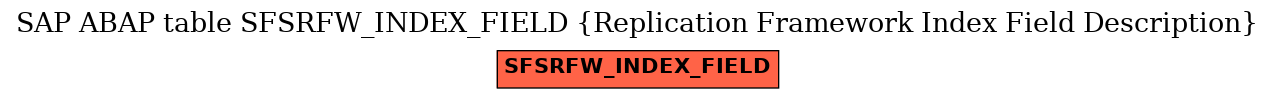 E-R Diagram for table SFSRFW_INDEX_FIELD (Replication Framework Index Field Description)