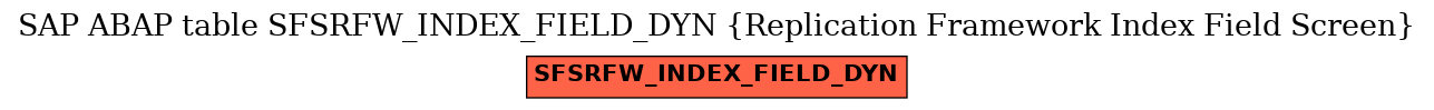 E-R Diagram for table SFSRFW_INDEX_FIELD_DYN (Replication Framework Index Field Screen)