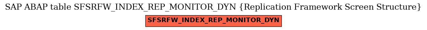 E-R Diagram for table SFSRFW_INDEX_REP_MONITOR_DYN (Replication Framework Screen Structure)