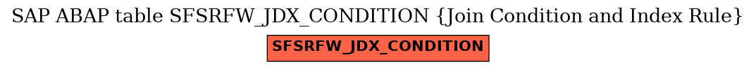 E-R Diagram for table SFSRFW_JDX_CONDITION (Join Condition and Index Rule)