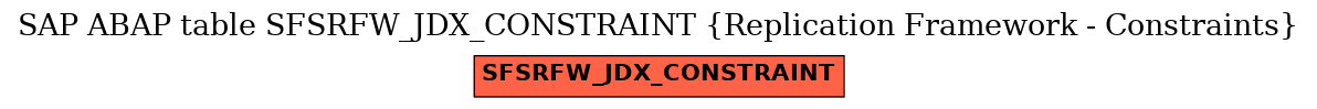 E-R Diagram for table SFSRFW_JDX_CONSTRAINT (Replication Framework - Constraints)