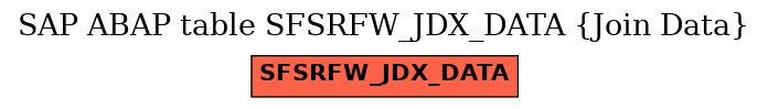 E-R Diagram for table SFSRFW_JDX_DATA (Join Data)