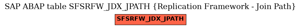 E-R Diagram for table SFSRFW_JDX_JPATH (Replication Framework - Join Path)