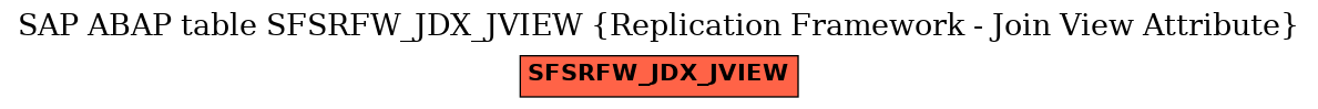 E-R Diagram for table SFSRFW_JDX_JVIEW (Replication Framework - Join View Attribute)