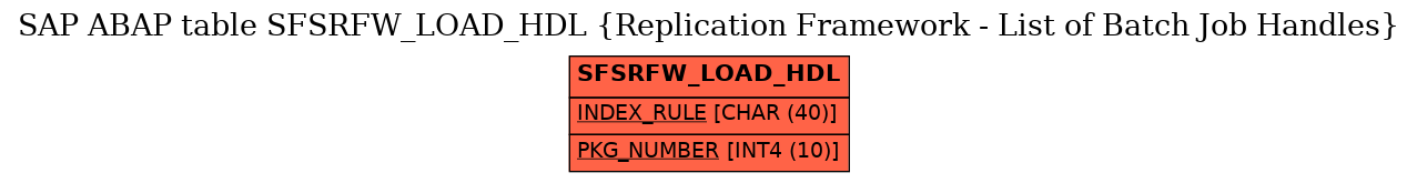 E-R Diagram for table SFSRFW_LOAD_HDL (Replication Framework - List of Batch Job Handles)