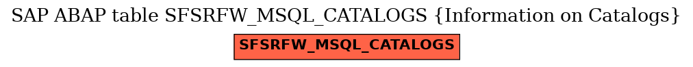 E-R Diagram for table SFSRFW_MSQL_CATALOGS (Information on Catalogs)