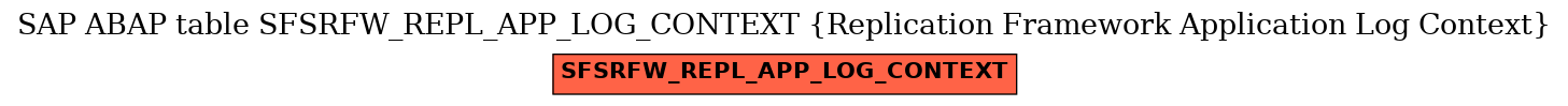 E-R Diagram for table SFSRFW_REPL_APP_LOG_CONTEXT (Replication Framework Application Log Context)