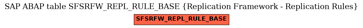 E-R Diagram for table SFSRFW_REPL_RULE_BASE (Replication Framework - Replication Rules)