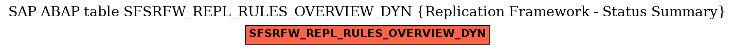 E-R Diagram for table SFSRFW_REPL_RULES_OVERVIEW_DYN (Replication Framework - Status Summary)