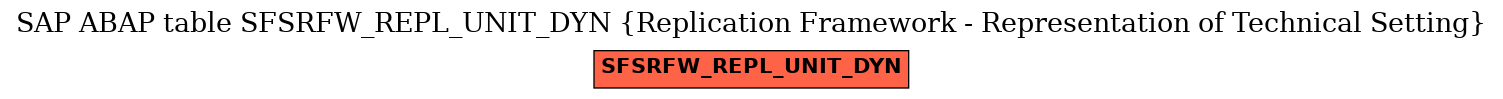 E-R Diagram for table SFSRFW_REPL_UNIT_DYN (Replication Framework - Representation of Technical Setting)