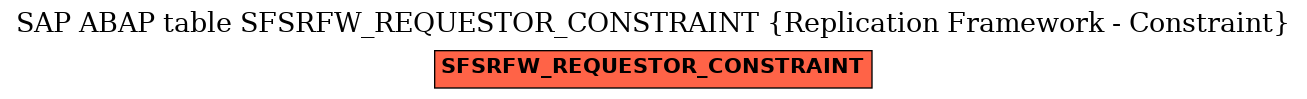 E-R Diagram for table SFSRFW_REQUESTOR_CONSTRAINT (Replication Framework - Constraint)