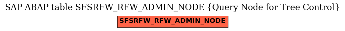 E-R Diagram for table SFSRFW_RFW_ADMIN_NODE (Query Node for Tree Control)