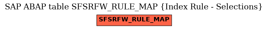 E-R Diagram for table SFSRFW_RULE_MAP (Index Rule - Selections)