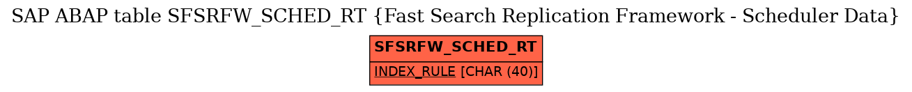 E-R Diagram for table SFSRFW_SCHED_RT (Fast Search Replication Framework - Scheduler Data)