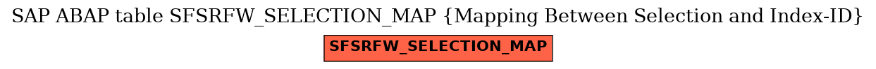 E-R Diagram for table SFSRFW_SELECTION_MAP (Mapping Between Selection and Index-ID)