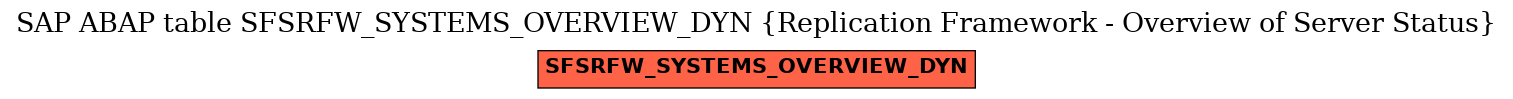 E-R Diagram for table SFSRFW_SYSTEMS_OVERVIEW_DYN (Replication Framework - Overview of Server Status)