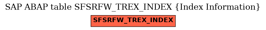 E-R Diagram for table SFSRFW_TREX_INDEX (Index Information)