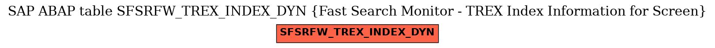 E-R Diagram for table SFSRFW_TREX_INDEX_DYN (Fast Search Monitor - TREX Index Information for Screen)