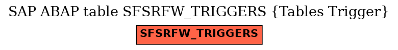 E-R Diagram for table SFSRFW_TRIGGERS (Tables Trigger)