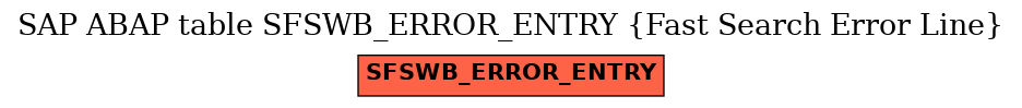 E-R Diagram for table SFSWB_ERROR_ENTRY (Fast Search Error Line)