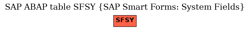 E-R Diagram for table SFSY (SAP Smart Forms: System Fields)