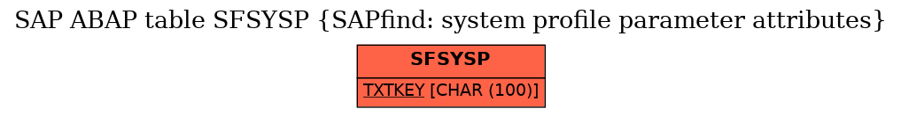 E-R Diagram for table SFSYSP (SAPfind: system profile parameter attributes)