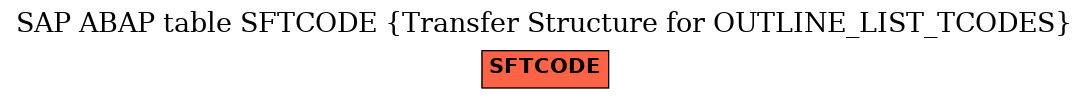 E-R Diagram for table SFTCODE (Transfer Structure for OUTLINE_LIST_TCODES)