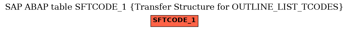E-R Diagram for table SFTCODE_1 (Transfer Structure for OUTLINE_LIST_TCODES)