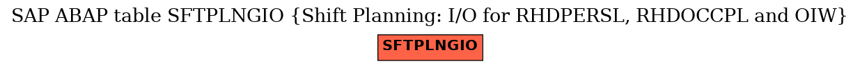 E-R Diagram for table SFTPLNGIO (Shift Planning: I/O for RHDPERSL, RHDOCCPL and OIW)