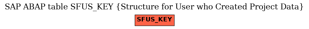 E-R Diagram for table SFUS_KEY (Structure for User who Created Project Data)