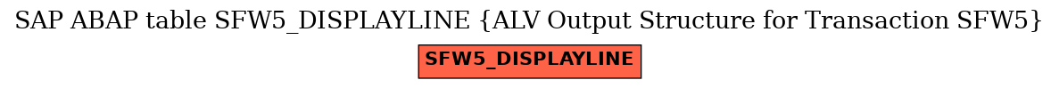 E-R Diagram for table SFW5_DISPLAYLINE (ALV Output Structure for Transaction SFW5)