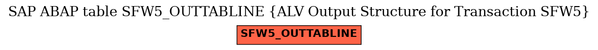E-R Diagram for table SFW5_OUTTABLINE (ALV Output Structure for Transaction SFW5)