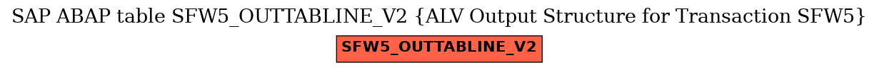 E-R Diagram for table SFW5_OUTTABLINE_V2 (ALV Output Structure for Transaction SFW5)