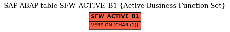 E-R Diagram for table SFW_ACTIVE_B1 (Active Business Function Set)