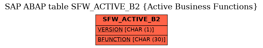 E-R Diagram for table SFW_ACTIVE_B2 (Active Business Functions)