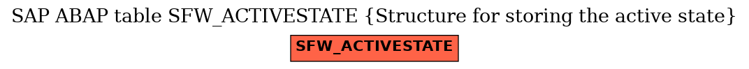 E-R Diagram for table SFW_ACTIVESTATE (Structure for storing the active state)