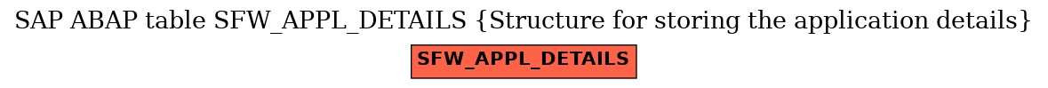 E-R Diagram for table SFW_APPL_DETAILS (Structure for storing the application details)