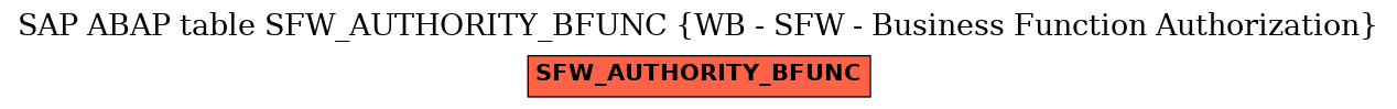 E-R Diagram for table SFW_AUTHORITY_BFUNC (WB - SFW - Business Function Authorization)