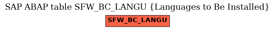 E-R Diagram for table SFW_BC_LANGU (Languages to Be Installed)