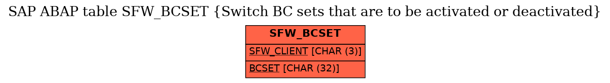 E-R Diagram for table SFW_BCSET (Switch BC sets that are to be activated or deactivated)