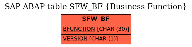 E-R Diagram for table SFW_BF (Business Function)