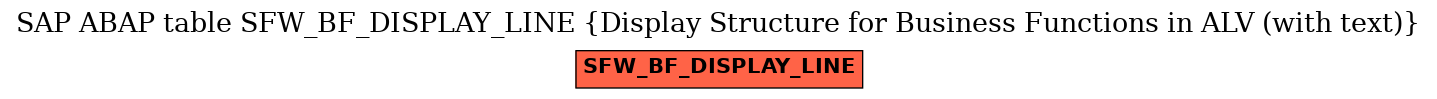 E-R Diagram for table SFW_BF_DISPLAY_LINE (Display Structure for Business Functions in ALV (with text))